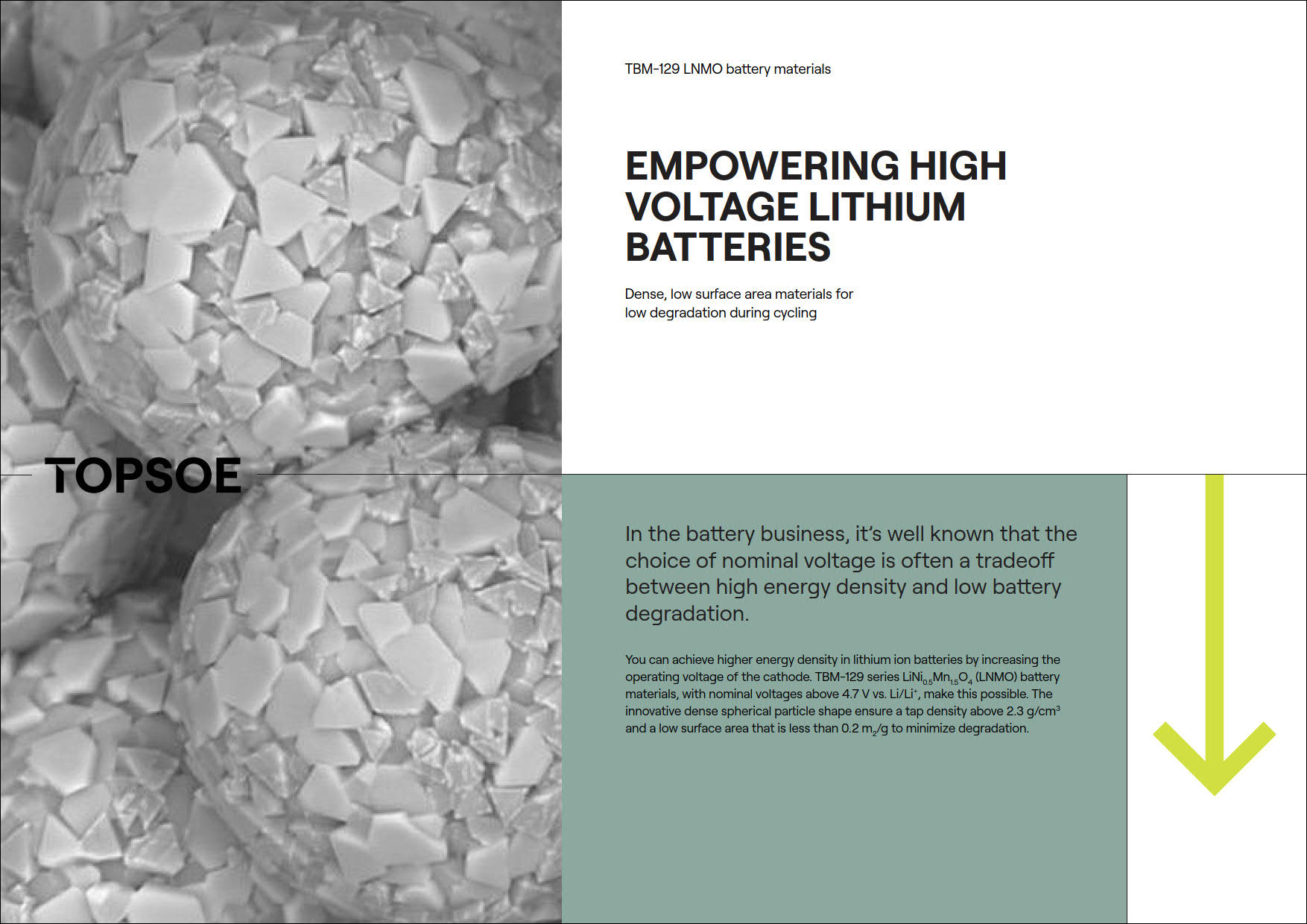 Empowering high voltage lithium batteries featured Image
