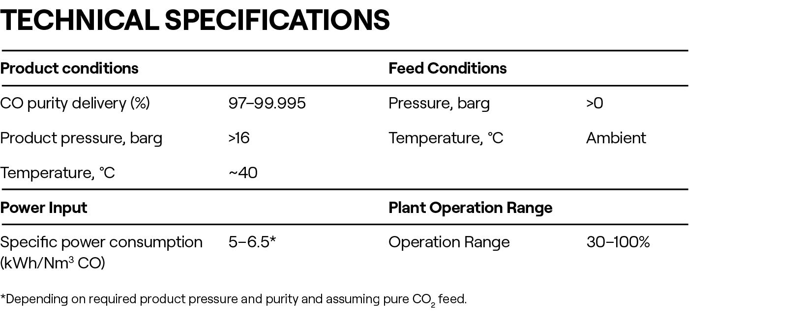 Efficient CO2 to CO conversion through SOEC electrolysis technology